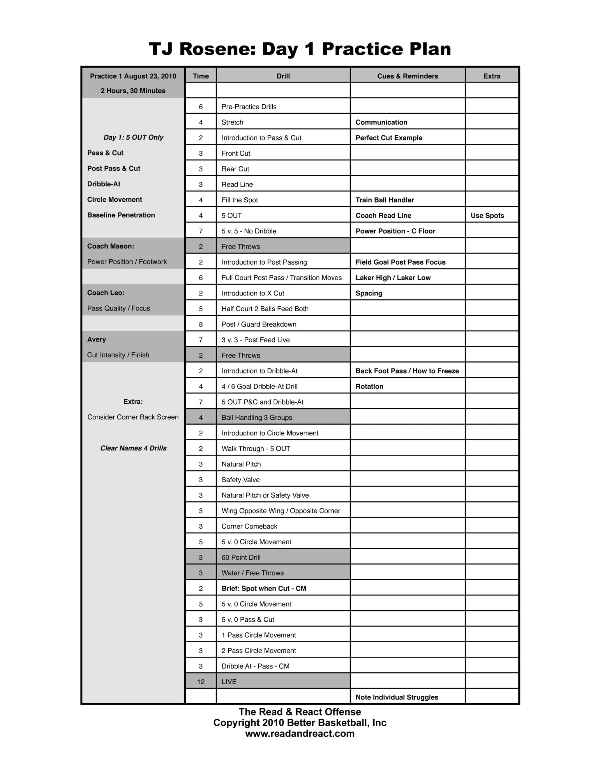 basketball practice planner template read react practice template better basketball basketball practice planner template read react practice template better basketball
